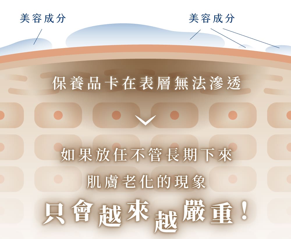 保養品卡在表層無法滲透如果放任不管長期下來肌膚老化的現象只會越來越嚴重!